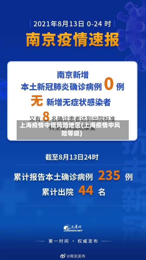 上海疫情中低风险地区(上海疫情中风险等级)-第1张图片