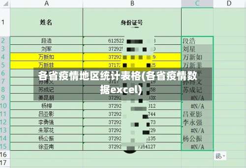 各省疫情地区统计表格(各省疫情数据excel)-第1张图片