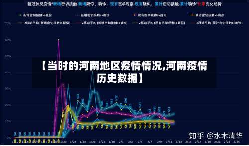 【当时的河南地区疫情情况,河南疫情历史数据】-第1张图片