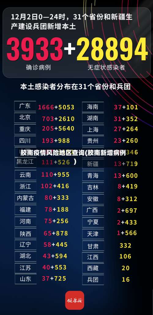 胶南疫情风险地区查询(胶南新增病例)-第1张图片