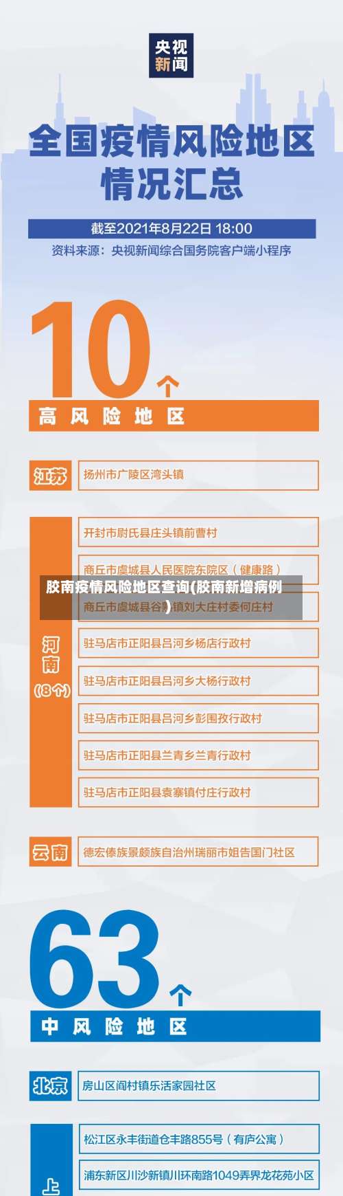 胶南疫情风险地区查询(胶南新增病例)-第2张图片