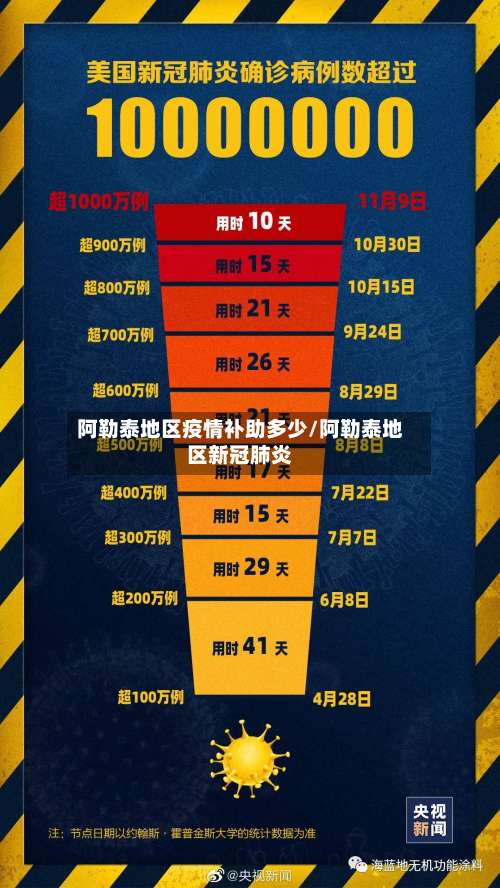 阿勒泰地区疫情补助多少/阿勒泰地区新冠肺炎-第1张图片