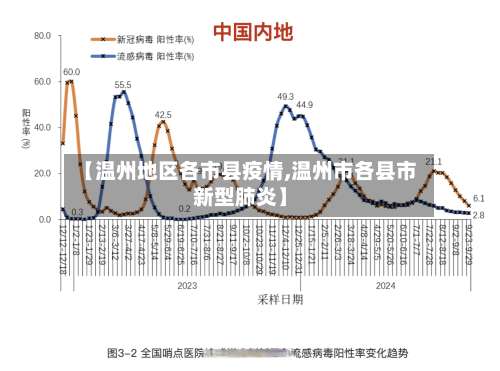 【温州地区各市县疫情,温州市各县市新型肺炎】-第1张图片