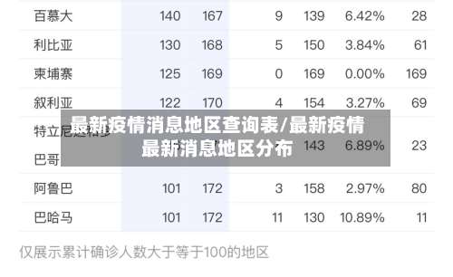 最新疫情消息地区查询表/最新疫情最新消息地区分布-第3张图片