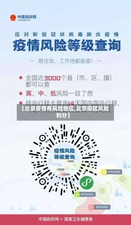 【北京疫情有风险地区,北京疫区风险划分】-第1张图片