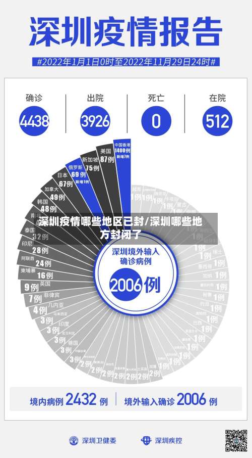 深圳疫情哪些地区已封/深圳哪些地方封闭了-第1张图片