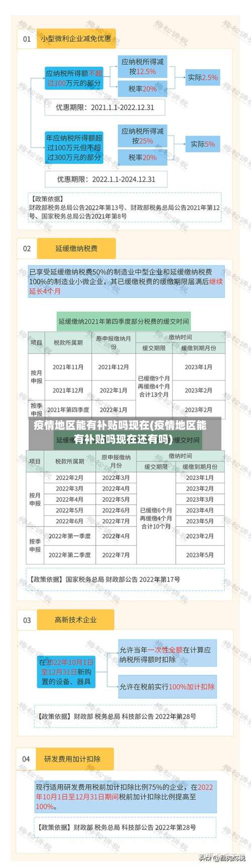 疫情地区能有补贴吗现在(疫情地区能有补贴吗现在还有吗)-第3张图片