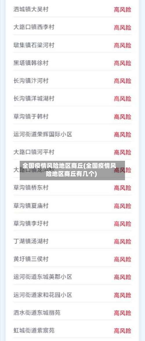 全国疫情风险地区商丘(全国疫情风险地区商丘有几个)-第1张图片