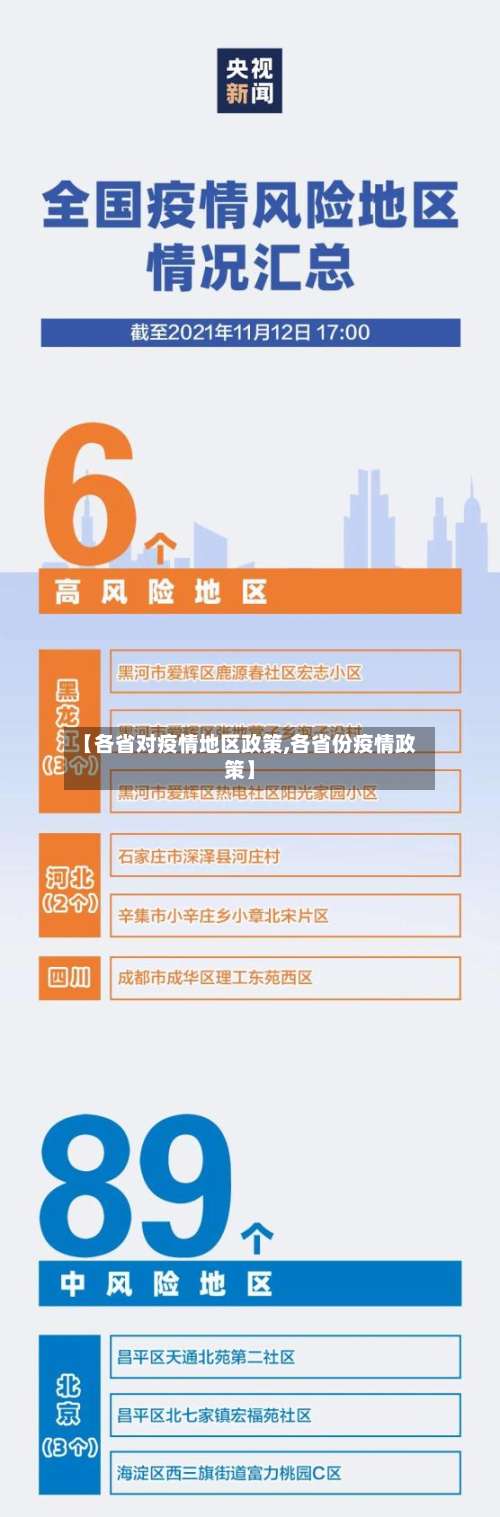 【各省对疫情地区政策,各省份疫情政策】-第2张图片