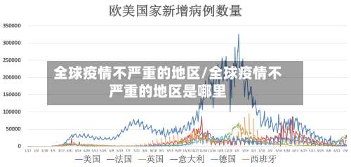 全球疫情不严重的地区/全球疫情不严重的地区是哪里-第2张图片