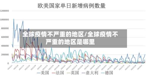 全球疫情不严重的地区/全球疫情不严重的地区是哪里-第3张图片