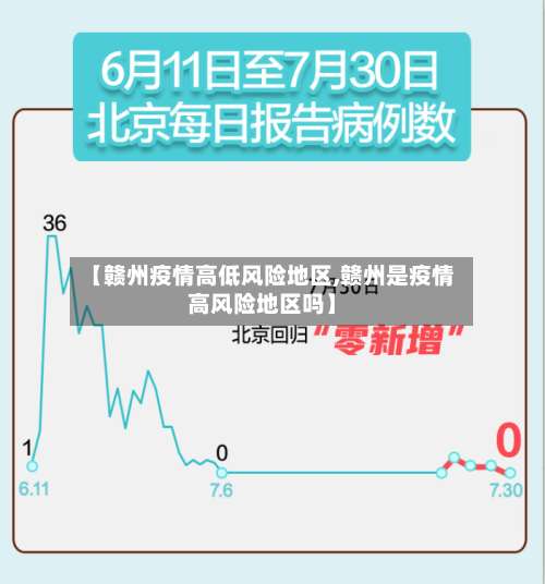 【赣州疫情高低风险地区,赣州是疫情高风险地区吗】-第2张图片
