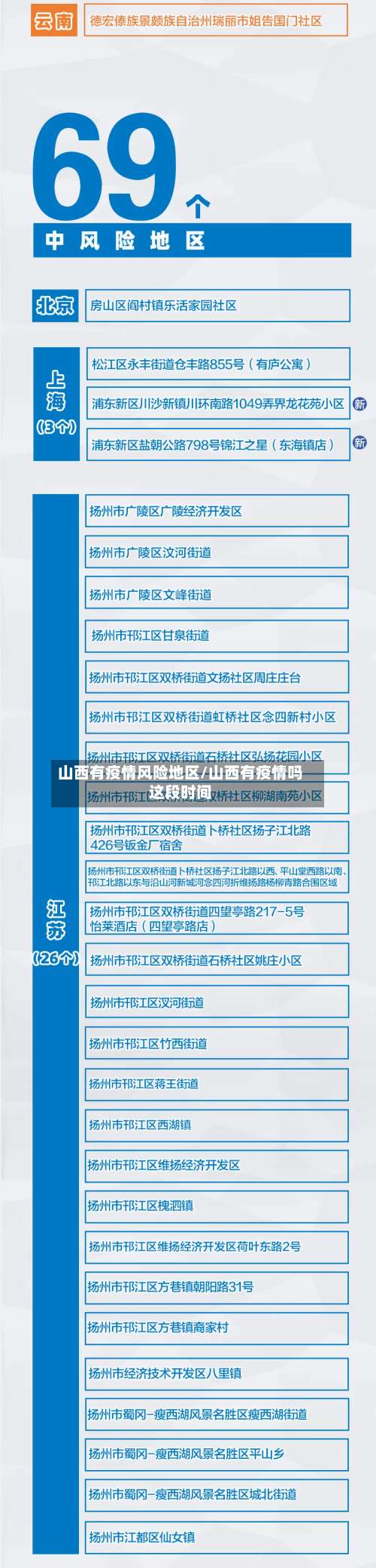 山西有疫情风险地区/山西有疫情吗这段时间-第2张图片