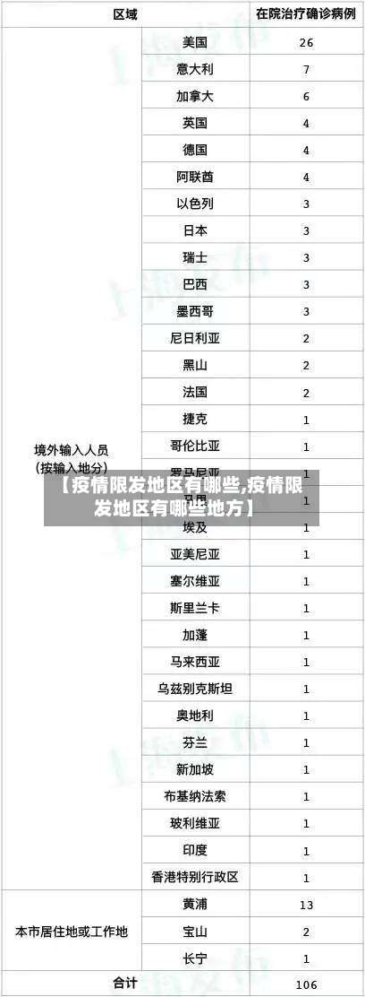 【疫情限发地区有哪些,疫情限发地区有哪些地方】-第2张图片