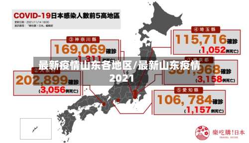 最新疫情山东各地区/最新山东疫情2021-第1张图片