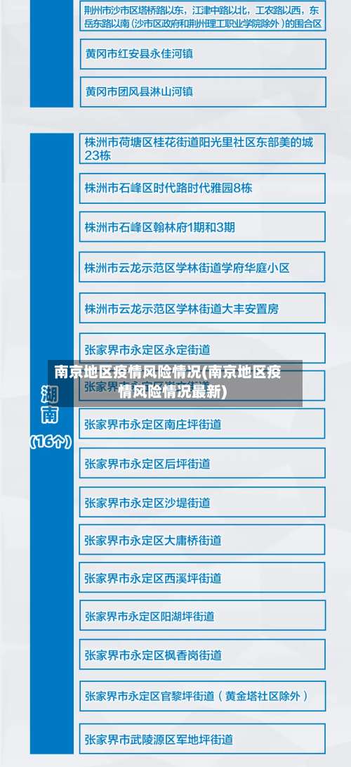 南京地区疫情风险情况(南京地区疫情风险情况最新)-第1张图片