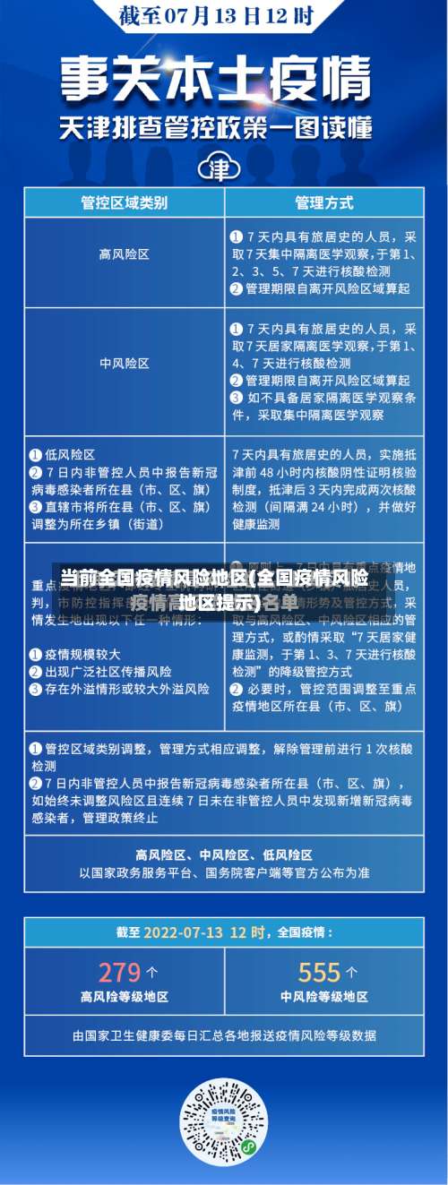 当前全国疫情风险地区(全国疫情风险地区提示)-第1张图片
