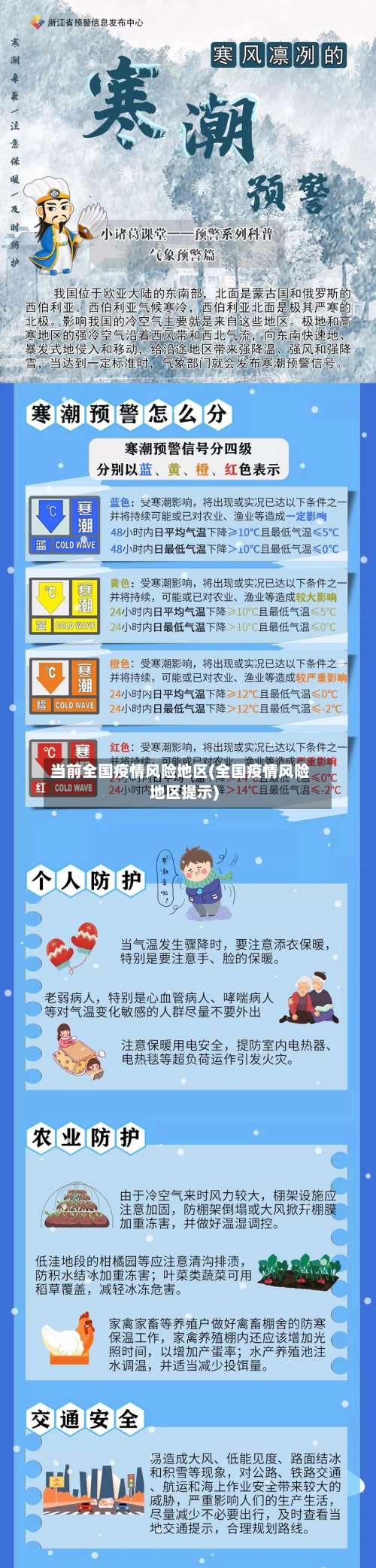 当前全国疫情风险地区(全国疫情风险地区提示)-第3张图片