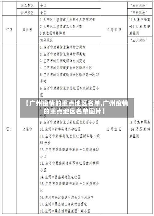 【广州疫情的重点地区名单,广州疫情的重点地区名单图片】-第2张图片