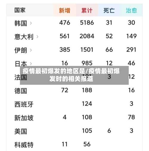 疫情最初爆发的地区是/疫情最初爆发时的相关报道-第2张图片