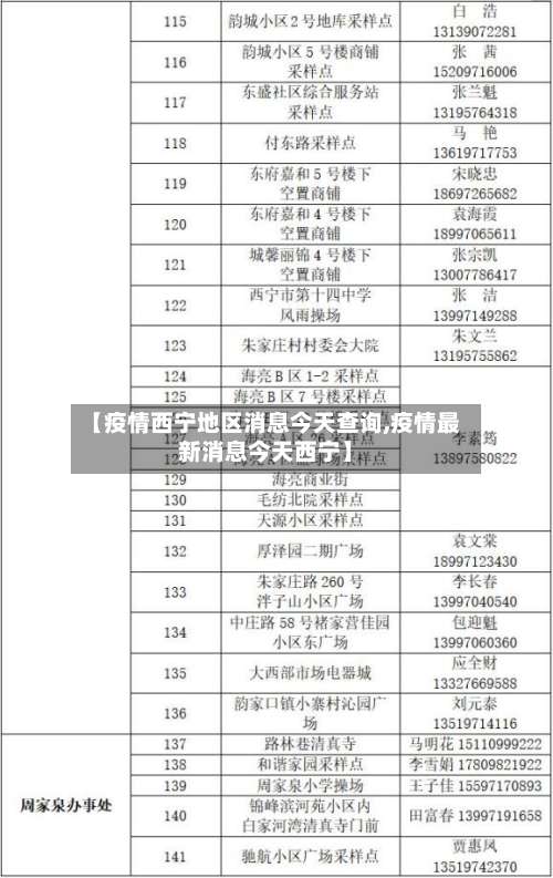 【疫情西宁地区消息今天查询,疫情最新消息今天西宁】-第1张图片