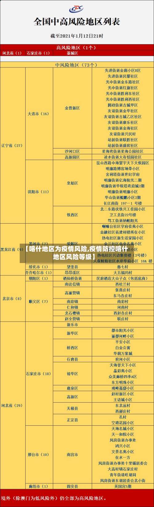 【喀什地区为疫情风险,疫情防控喀什地区风险等级】-第1张图片
