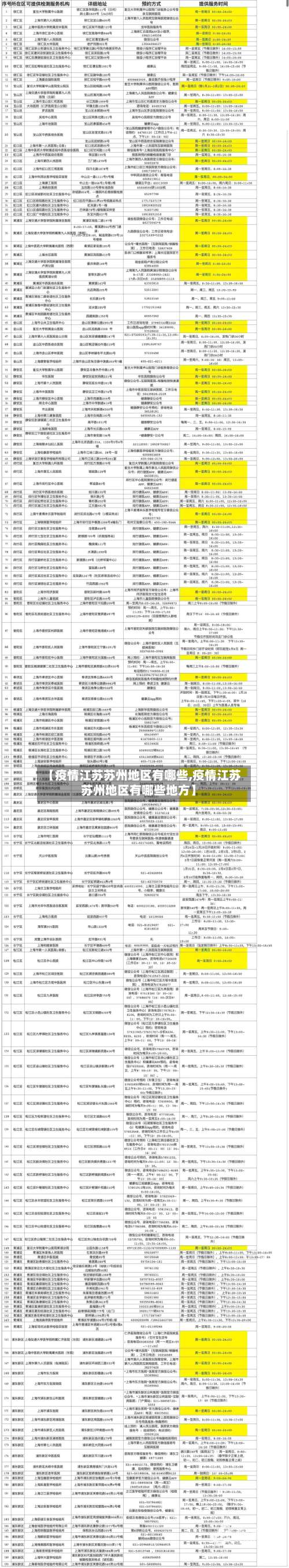 【疫情江苏苏州地区有哪些,疫情江苏苏州地区有哪些地方】-第3张图片