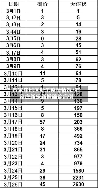 石家庄地区新乐疫情情况/石家庄新乐新增确诊病例-第2张图片