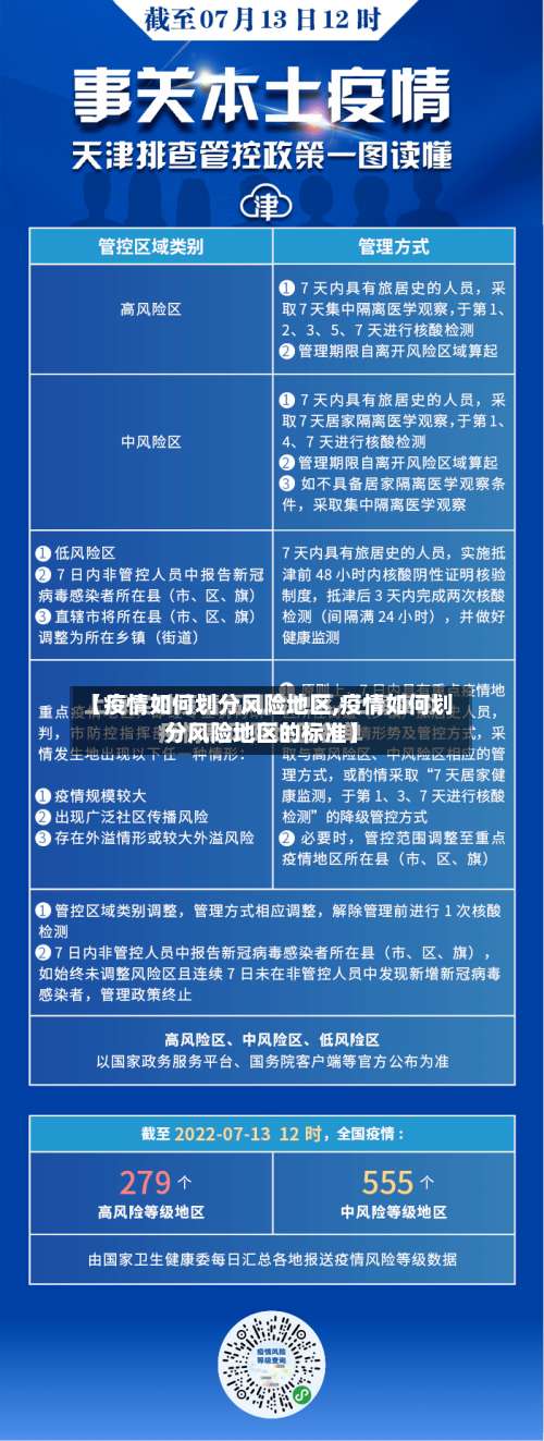 【疫情如何划分风险地区,疫情如何划分风险地区的标准】-第2张图片