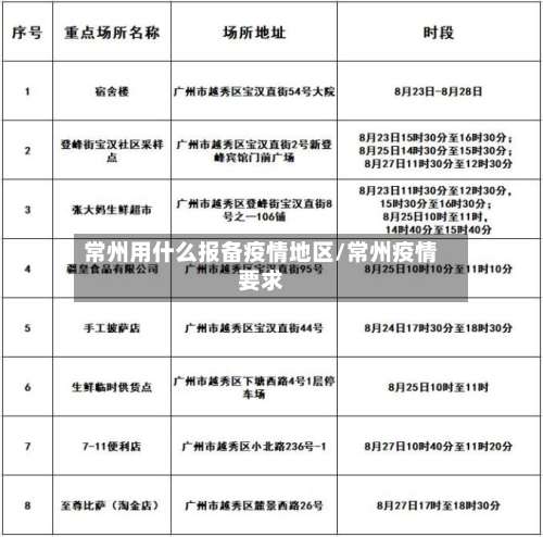 常州用什么报备疫情地区/常州疫情要求-第3张图片