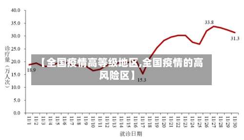【全国疫情高等级地区,全国疫情的高风险区】-第1张图片