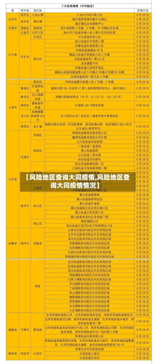 【风险地区查询大同疫情,风险地区查询大同疫情情况】-第2张图片