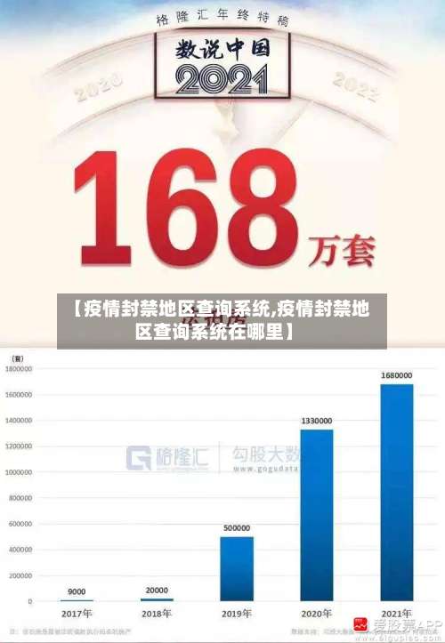 【疫情封禁地区查询系统,疫情封禁地区查询系统在哪里】-第2张图片