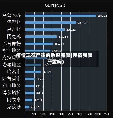 疫情现在严重的地区新疆(疫情新疆严重吗)-第2张图片