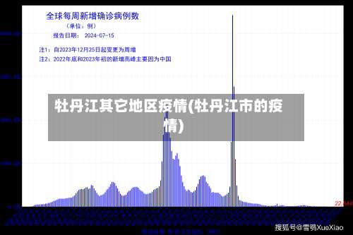牡丹江其它地区疫情(牡丹江市的疫情)-第1张图片