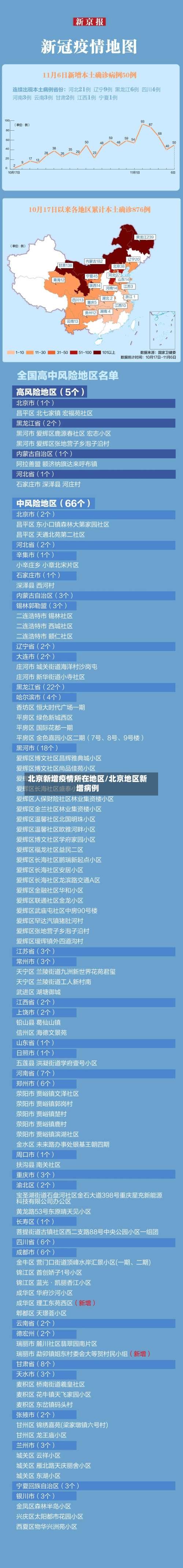 北京新增疫情所在地区/北京地区新增病例-第1张图片