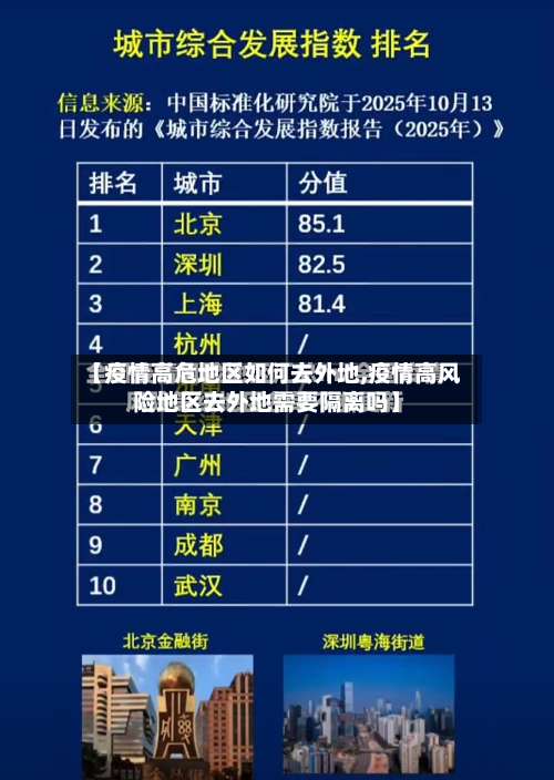 【疫情高危地区如何去外地,疫情高风险地区去外地需要隔离吗】-第1张图片
