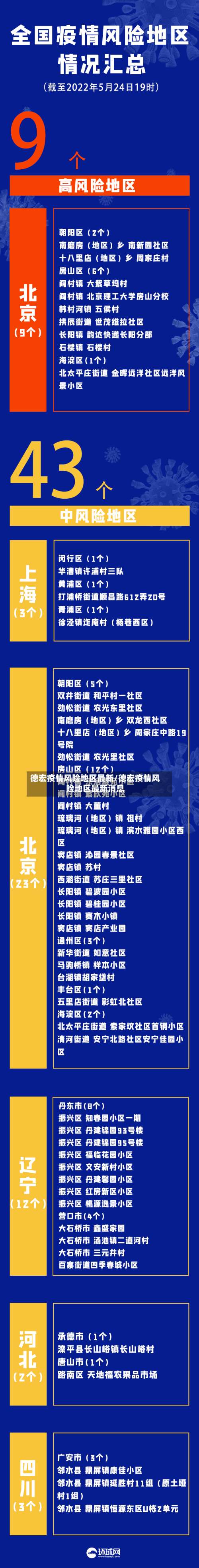 德宏疫情风险地区最新/德宏疫情风险地区最新消息-第1张图片