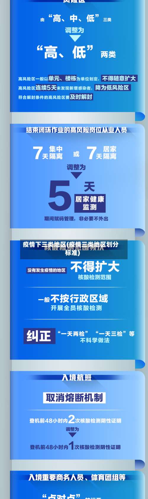 疫情下三类地区(疫情三类地区划分标准)-第1张图片