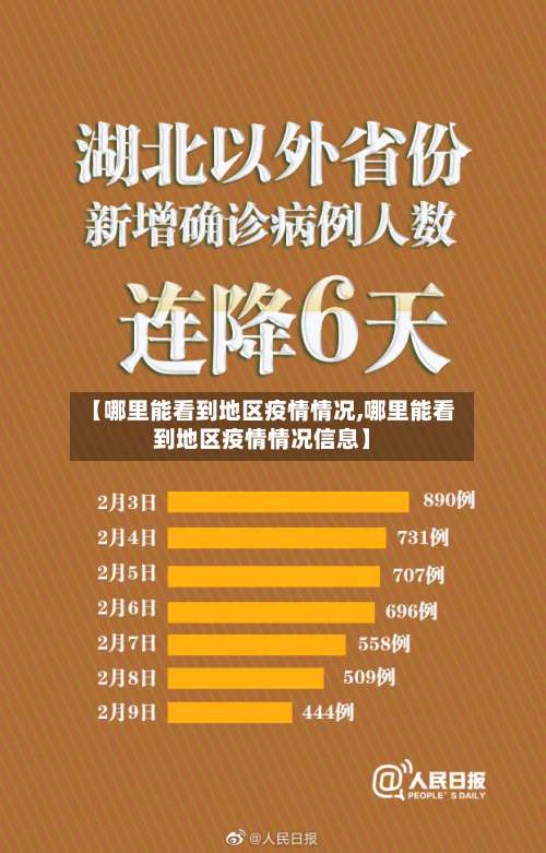 【哪里能看到地区疫情情况,哪里能看到地区疫情情况信息】-第1张图片