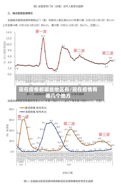 现在疫情都哪些地区有/现在疫情有哪几个地方-第2张图片