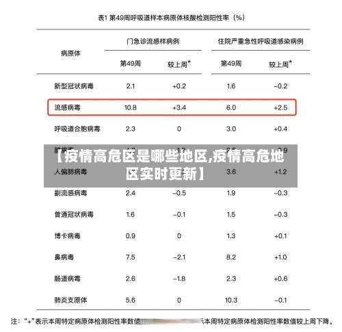 【疫情高危区是哪些地区,疫情高危地区实时更新】-第1张图片