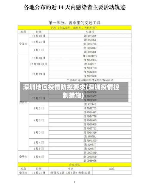 深圳地区疫情防控要求(深圳疫情控制措施)-第1张图片