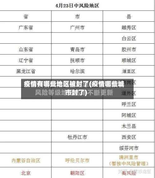 疫情有哪些地区被封了(疫情哪些城市封了)-第2张图片