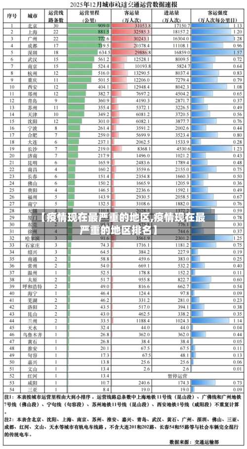 【疫情现在最严重的地区,疫情现在最严重的地区排名】-第3张图片