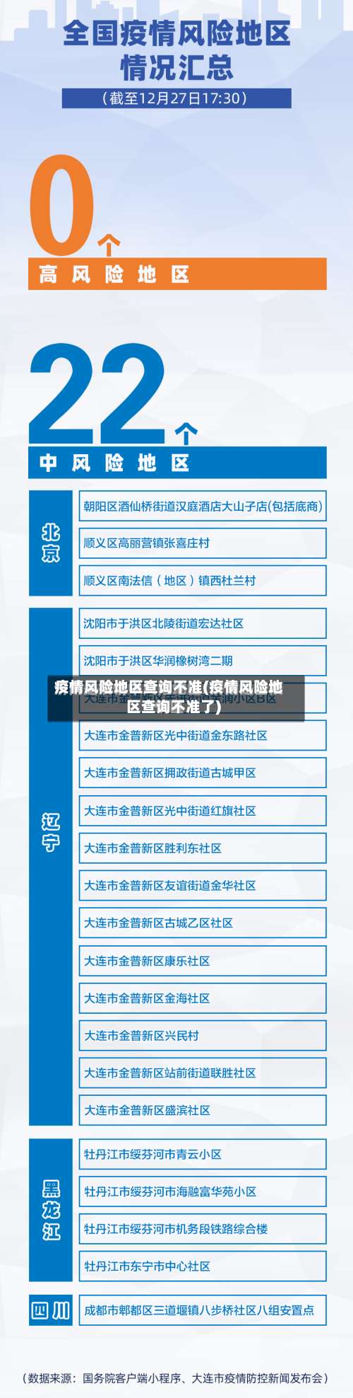 疫情风险地区查询不准(疫情风险地区查询不准了)-第1张图片