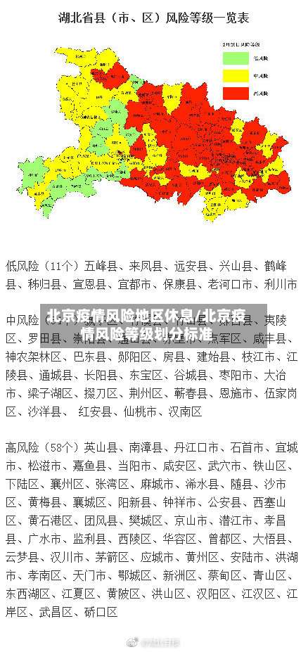 北京疫情风险地区休息/北京疫情风险等级划分标准-第1张图片
