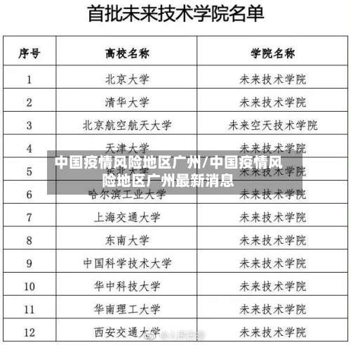 中国疫情风险地区广州/中国疫情风险地区广州最新消息-第1张图片
