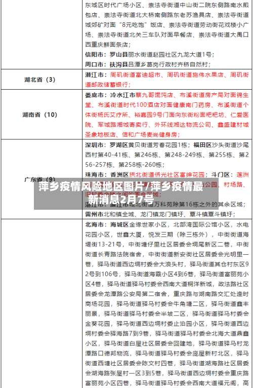 萍乡疫情风险地区图片/萍乡疫情最新消息2月7号-第1张图片