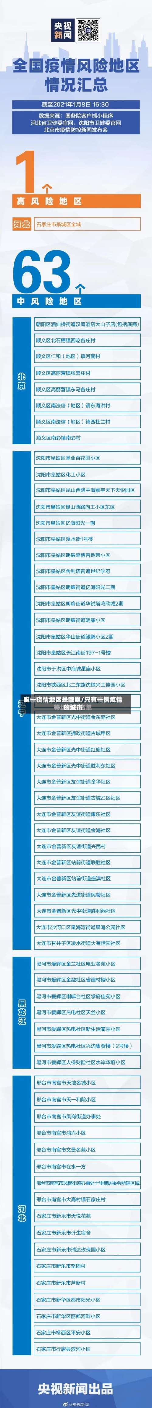 唯一疫情地区是哪里/只有一例疫情的城市-第1张图片
